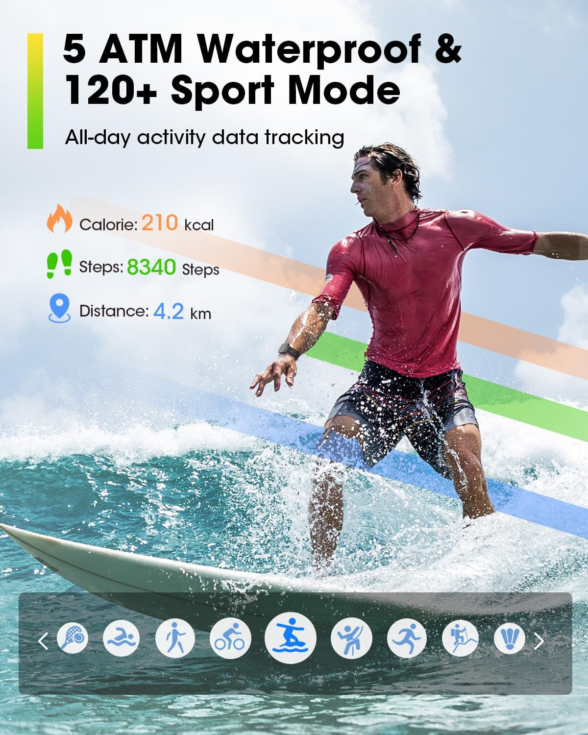 Fitness Trackers for Men Smart Watch: Fitness Tracker with Blutooth Call 24/7 Heart Rate Spo2 Sleep Monitor IP68 Waterproof 120+ Sport Mode Activity Trackers Compatible Iphone Android Phones (3 Bands)