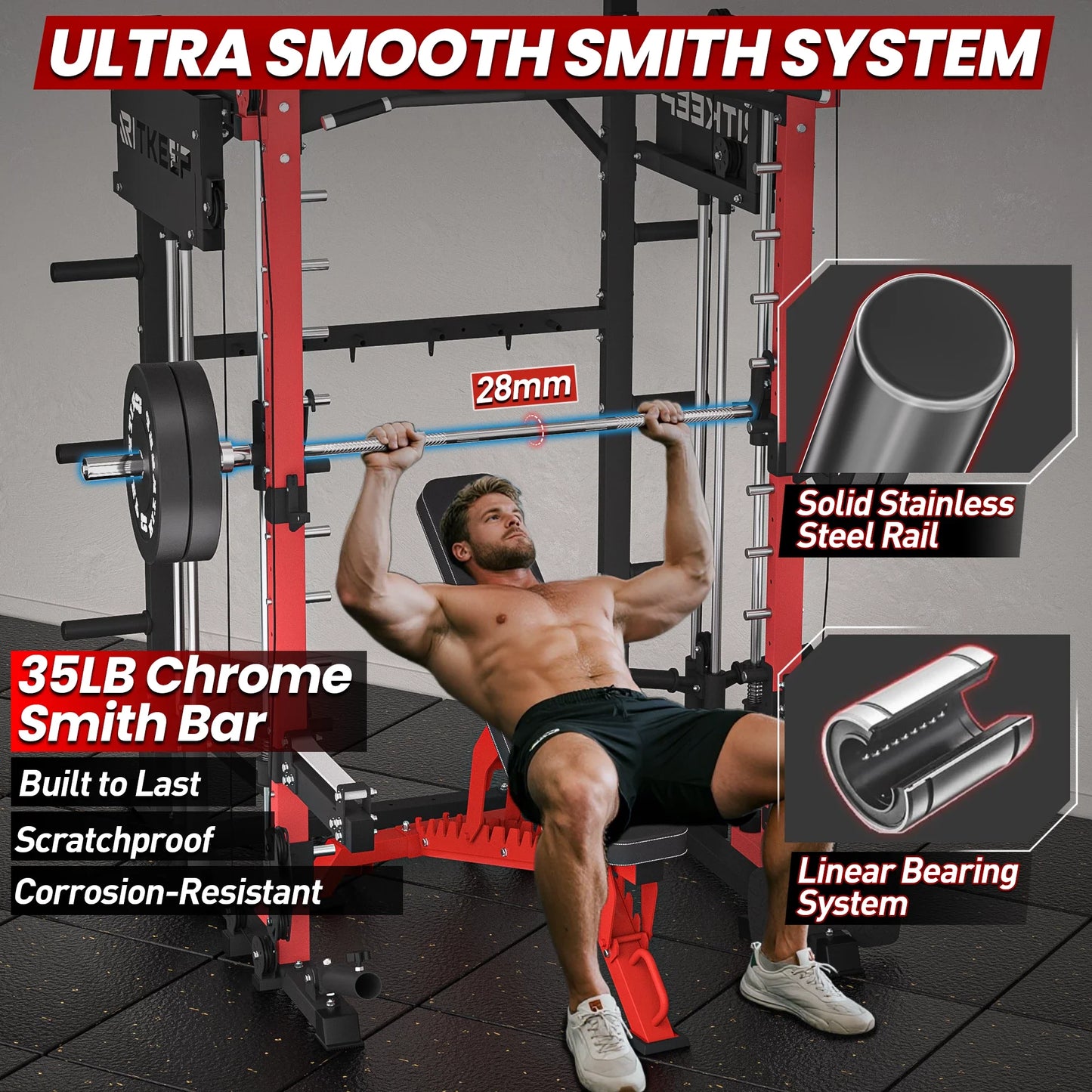 PMAX-4750 Dual Plate Loaded Squat Machine - Complete Gym Equipment Package