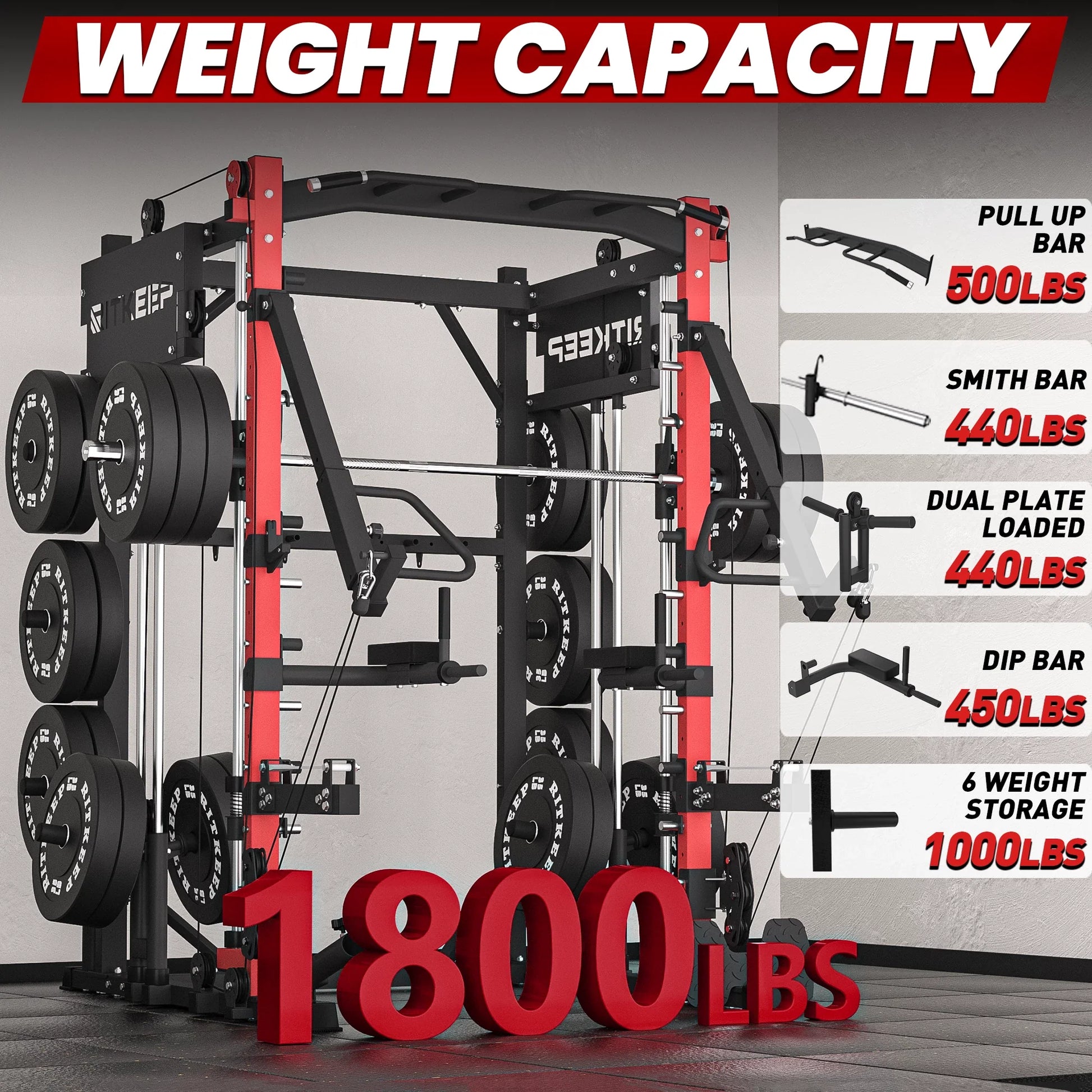 PMAX-4750 Dual Plate Loaded Squat Machine - Complete Gym Equipment Package