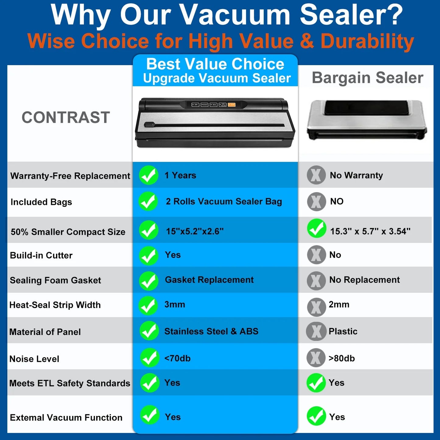 Food Vacuum Sealer Machine, Auto&Manual Food Sealer with 2 Rolls Food Vacuum Sealer Bags for Food Preservation, Food Storage Saver Dry & Moist Food Modes, Built-In Cutter, LED Indicato