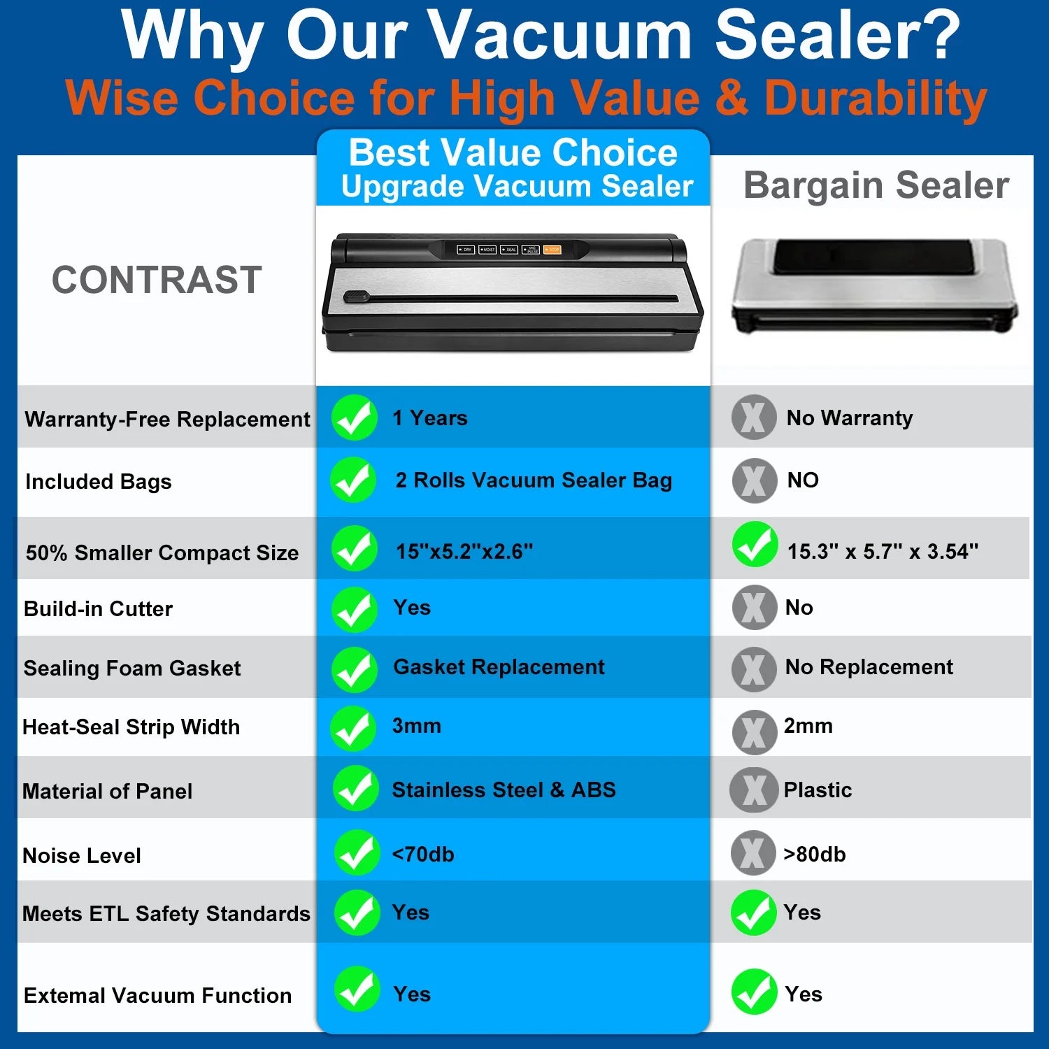 Food Vacuum Sealer Machine, Auto&Manual Food Sealer with 2 Rolls Food Vacuum Sealer Bags for Food Preservation, Food Storage Saver Dry & Moist Food Modes, Built-In Cutter, LED Indicato